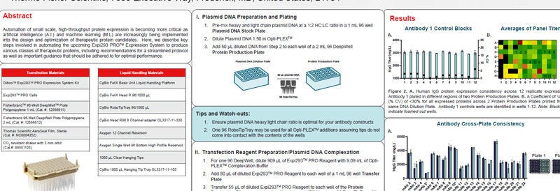 Automating Expi293TM PRO Expression System for mAb and Fc Fusion Protein Production