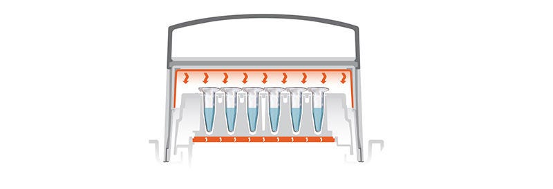 Optimale Temperaturkontrolle