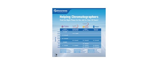 Phenomenex