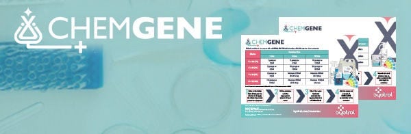 CHEMGENE Verdünnungsplakate