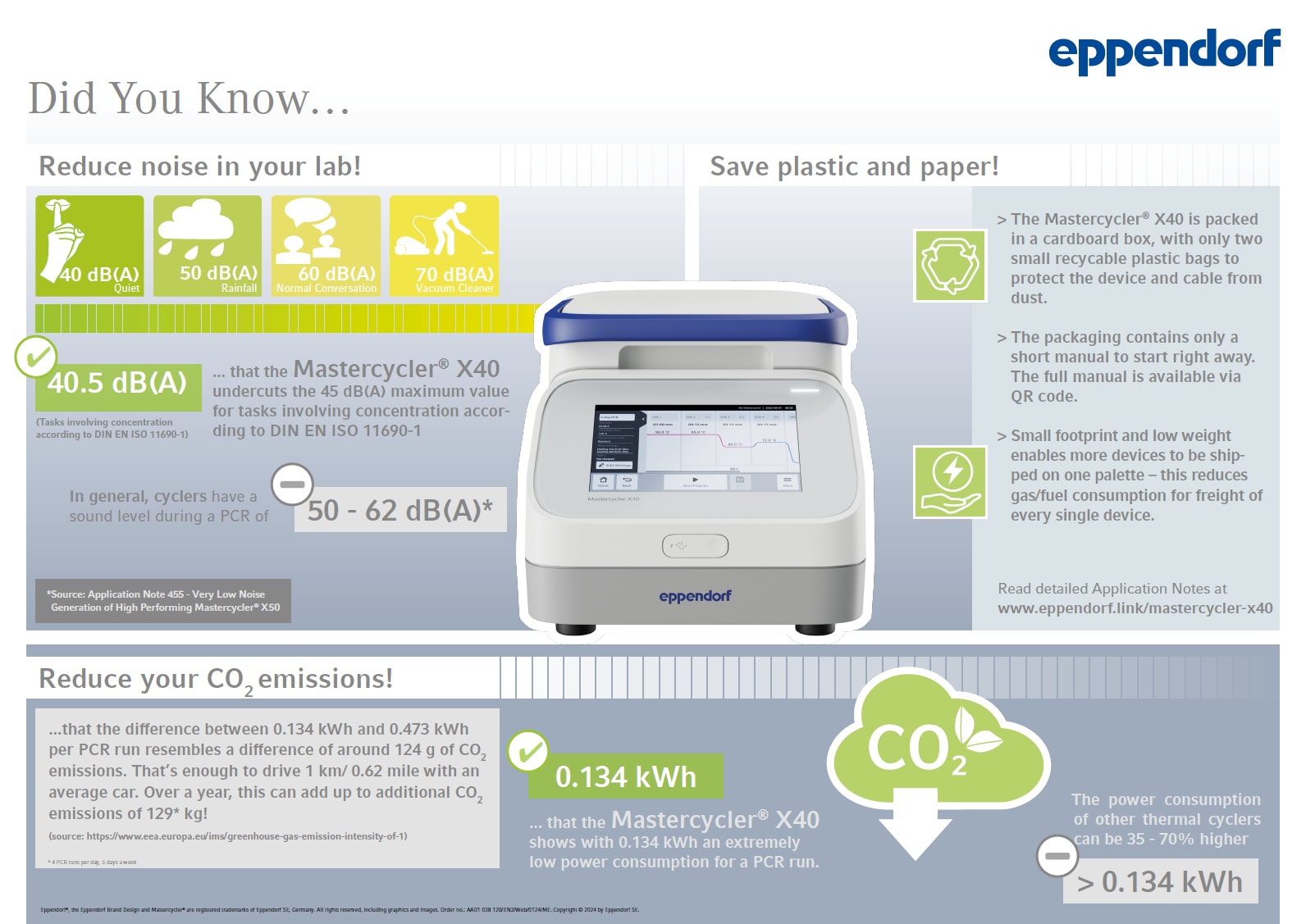 Eppendorf MastercyclerTM
