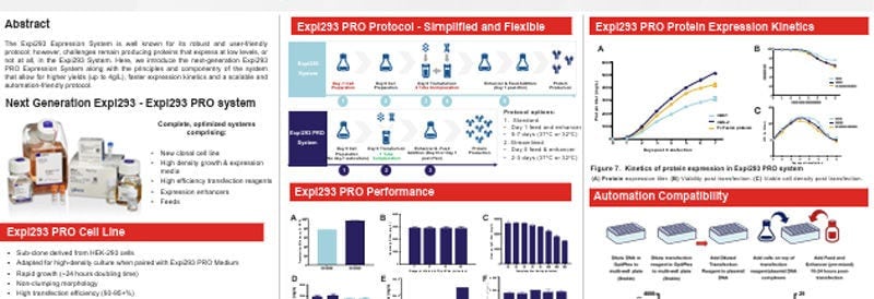 Expi293 PRO Expression System