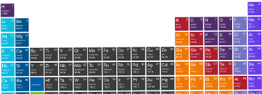 Interactive Periodic Table of Elements Interactive Periodic Table of Elements