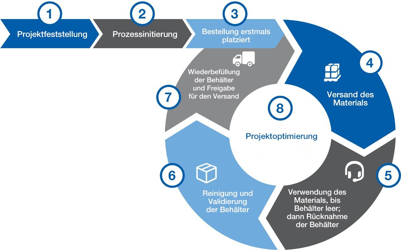 Drum_Return_DE Drum_Return_DE
