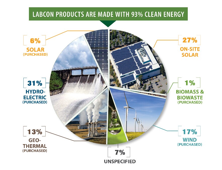 Labcon Products Labcon Products